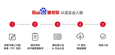 百度愛采購如何幫助企業獲取流量？